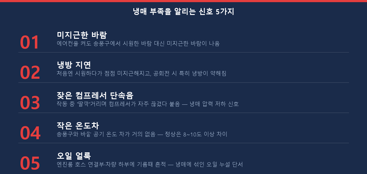 자동차 에어컨 냉매 부족을 알리는 증상 5가지 체크리스트