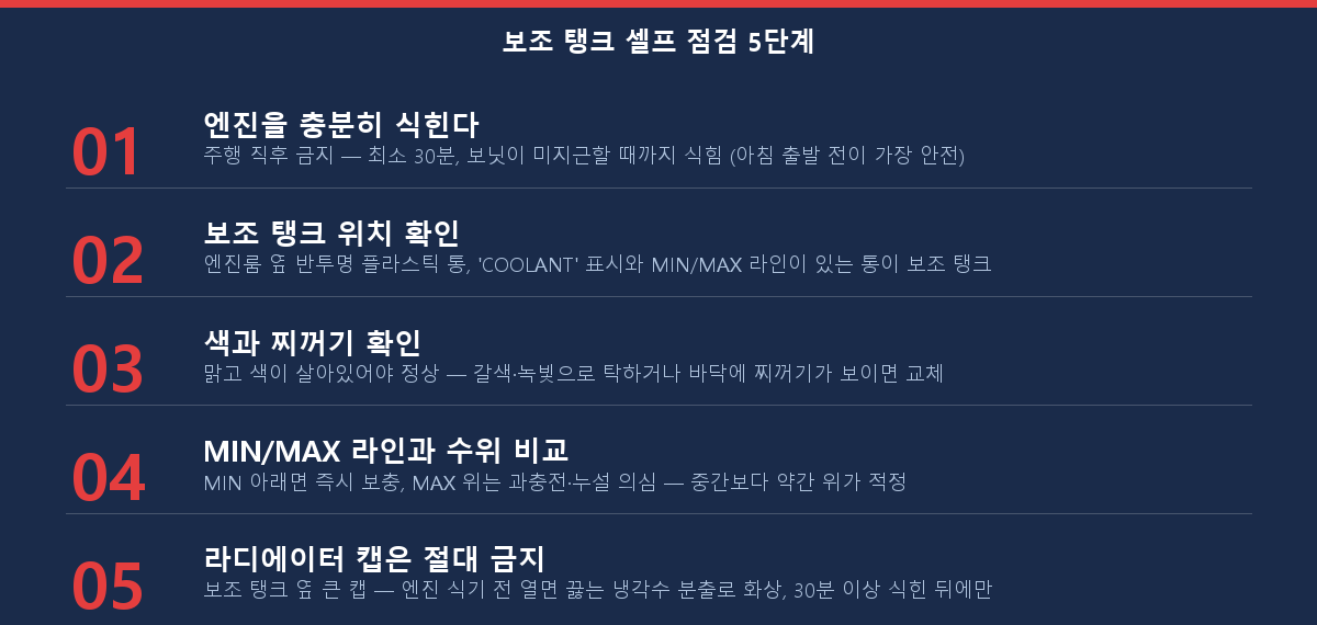 자동차 냉각수 보조 탱크 셀프 점검 5단계 체크리스트