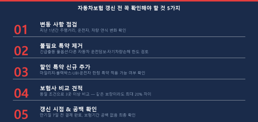자동차보험 갱신 전 꼭 확인해야 할 것 5가지 체크리스트