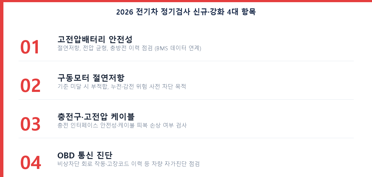 2026 전기차 정기검사 신규 검사항목 4가지 체크리스트