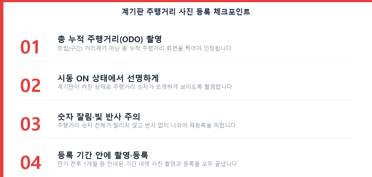 자동차보험 마일리지 특약 계기판 주행거리 사진 등록 체크포인트 4가지