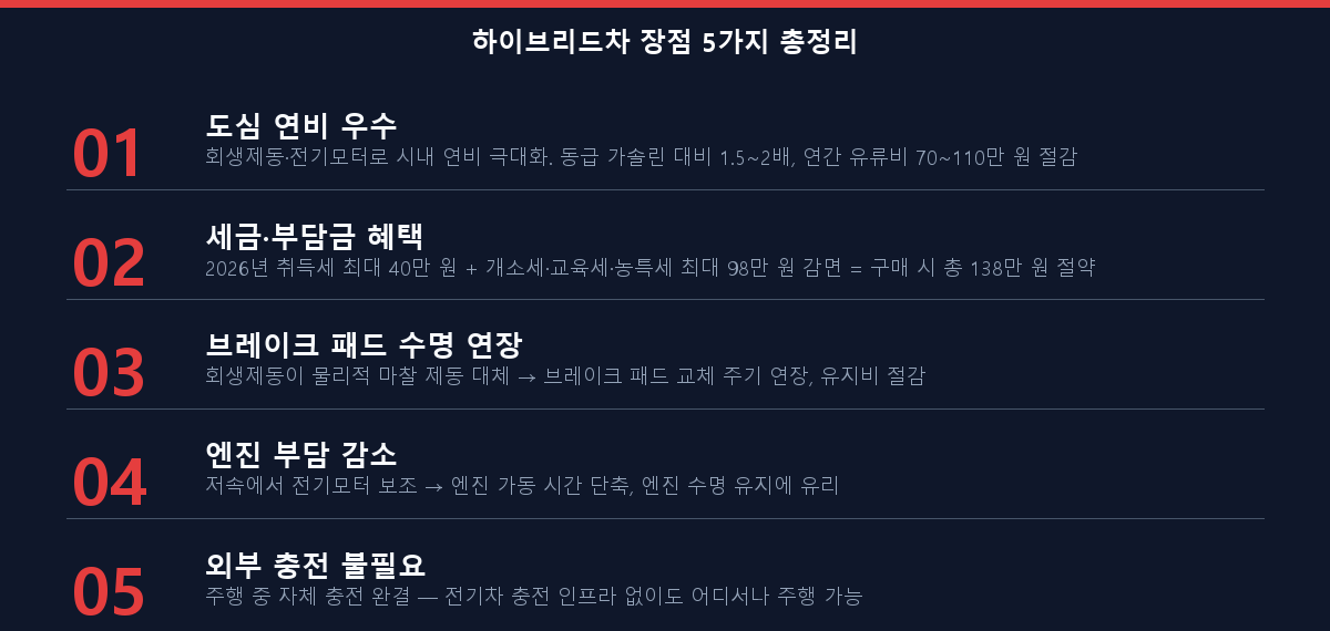 하이브리드차 장점 5가지 체크리스트