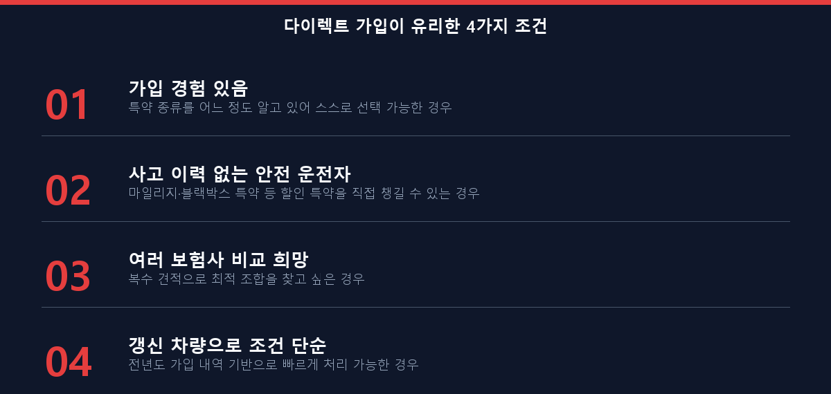 자동차보험 다이렉트 선택이 유리한 상황 4가지 체크리스트