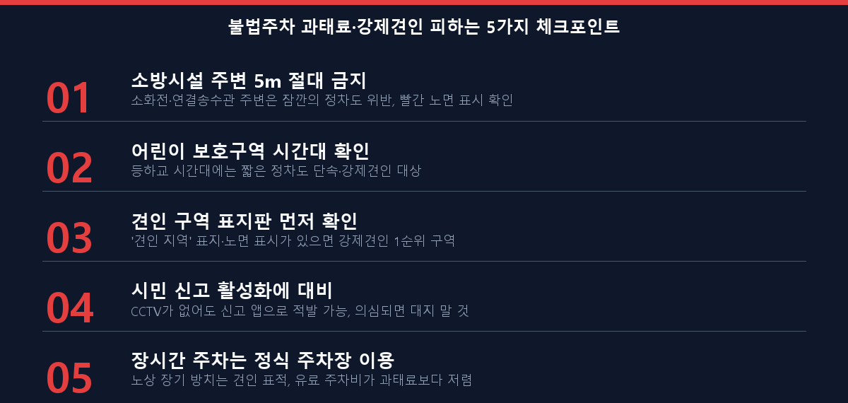 2026 주차장법 개정 불법주차 과태료와 강제견인 피하는 5가지 체크리스트
