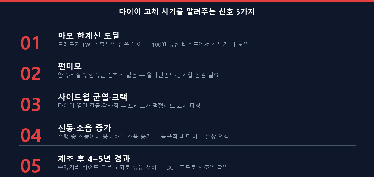 타이어 교체 시기를 알려주는 신호 5가지 체크리스트