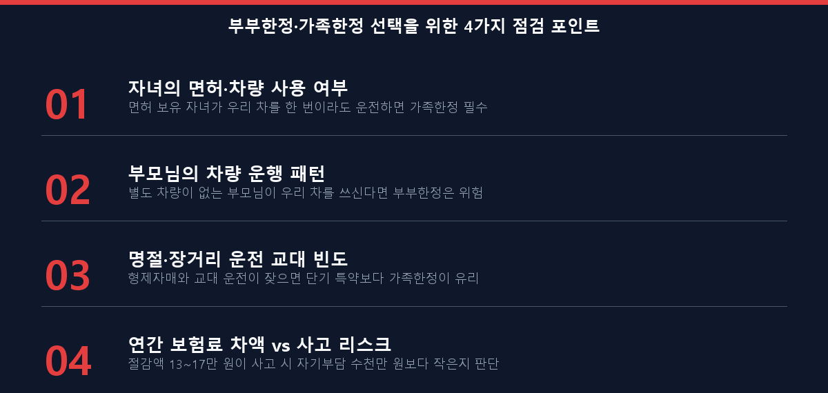 부부한정 vs 가족한정 자동차보험 선택 4가지 판단 기준 체크리스트