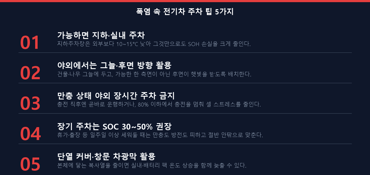 폭염 속 전기차 주차 팁 5가지 체크리스트