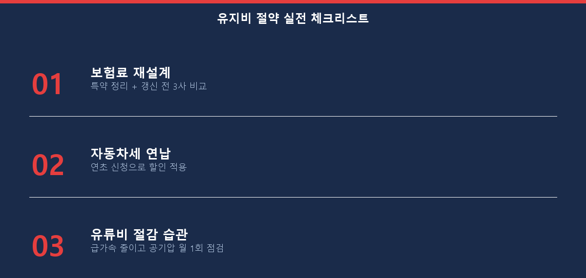 자동차 유지비 절약 실전 체크리스트 3가지