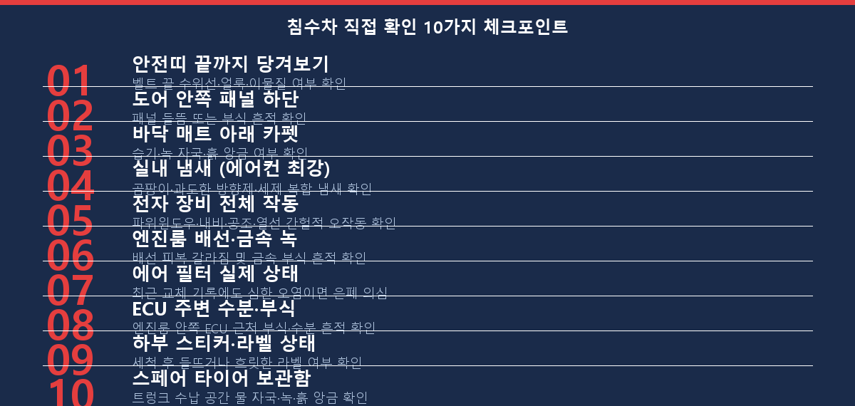 침수차 직접 확인 10가지 체크포인트 — 외관·실내 5가지와 엔진룸·하부 5가지 정리