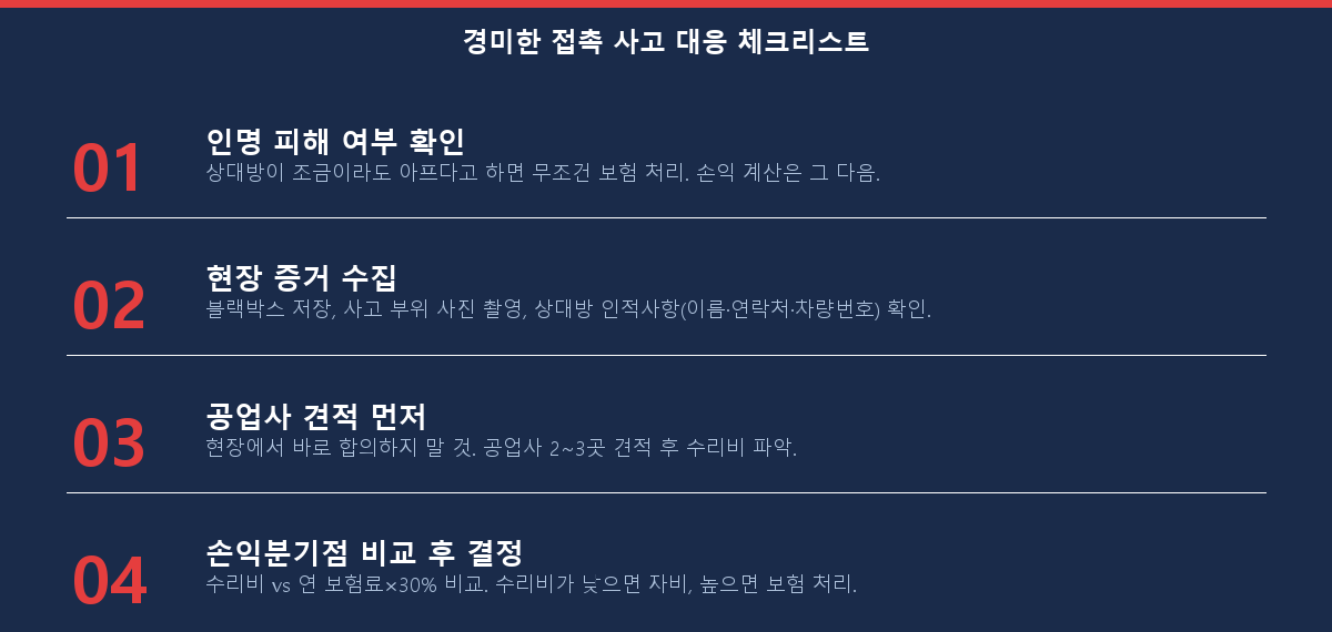 경미한 접촉 사고 보험 처리 여부 판단 4단계 체크리스트