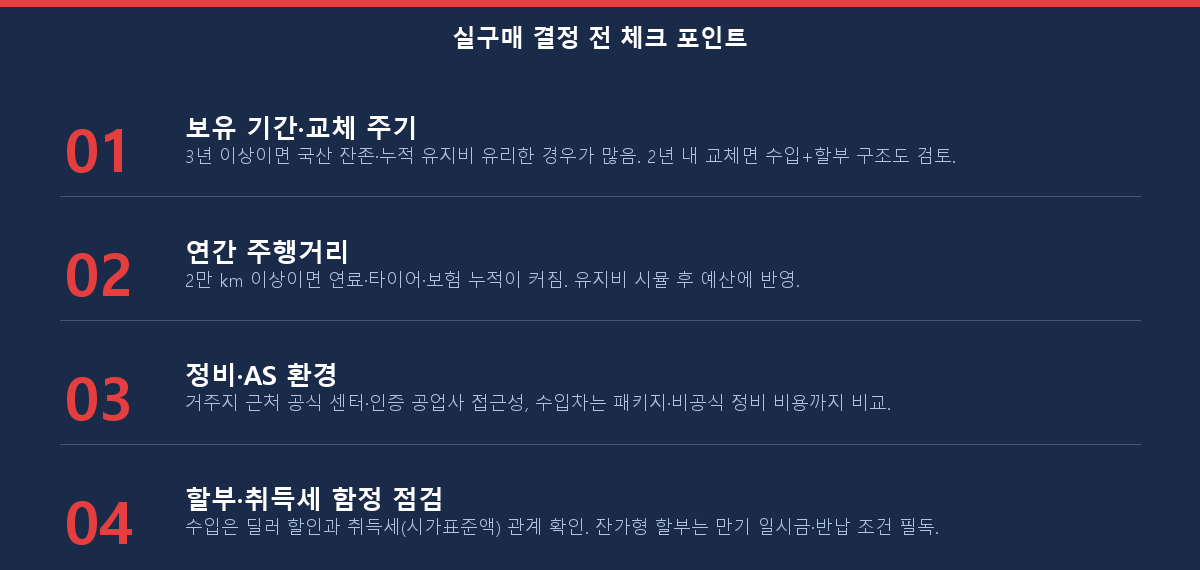 5000만원대 중형세단 실구매 결정 전 체크 포인트