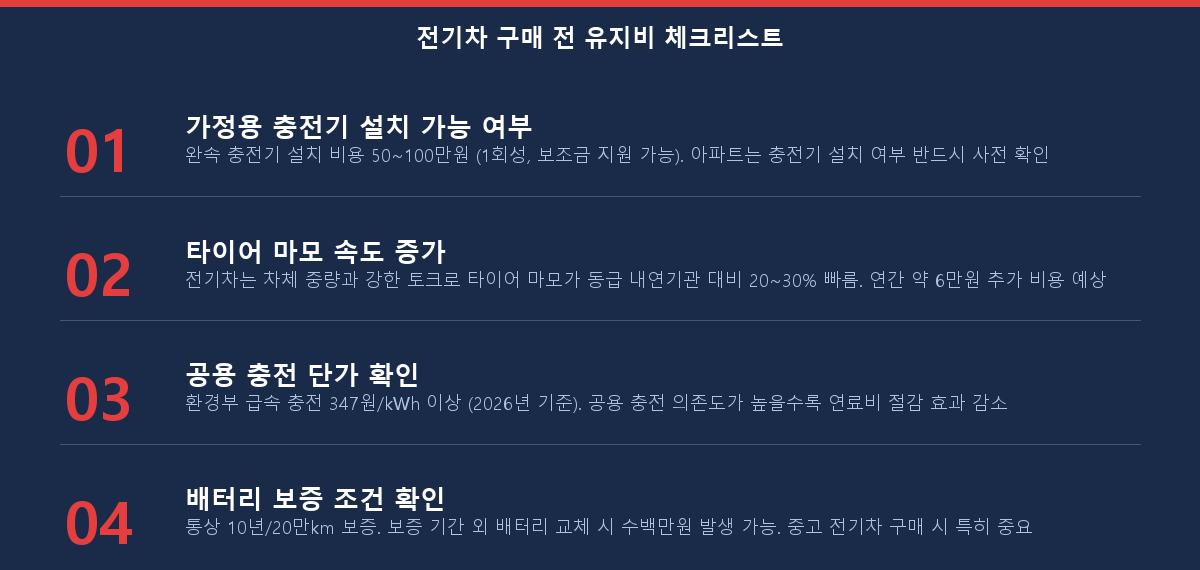 전기차 유지비에서 놓치기 쉬운 4가지 항목 체크리스트