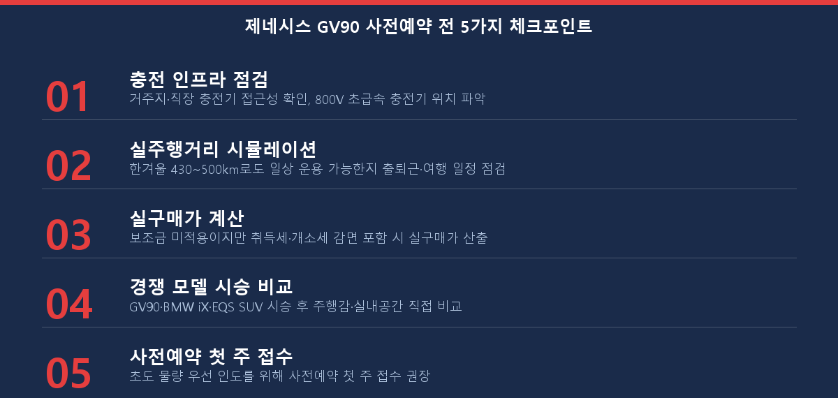 제네시스 GV90 사전예약 전 체크포인트 5단계 체크리스트