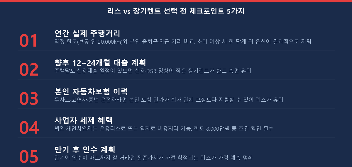 자동차 리스 vs 장기렌트 선택 전 체크포인트 5가지 체크리스트