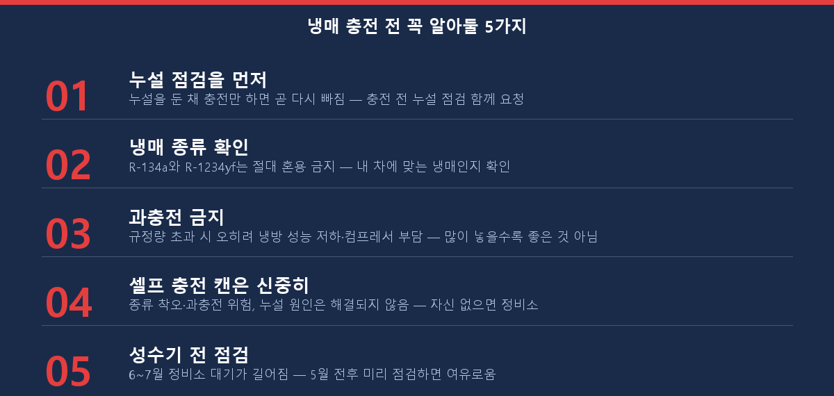 자동차 에어컨 냉매 충전 전 꼭 알아둘 주의사항 5가지 체크리스트