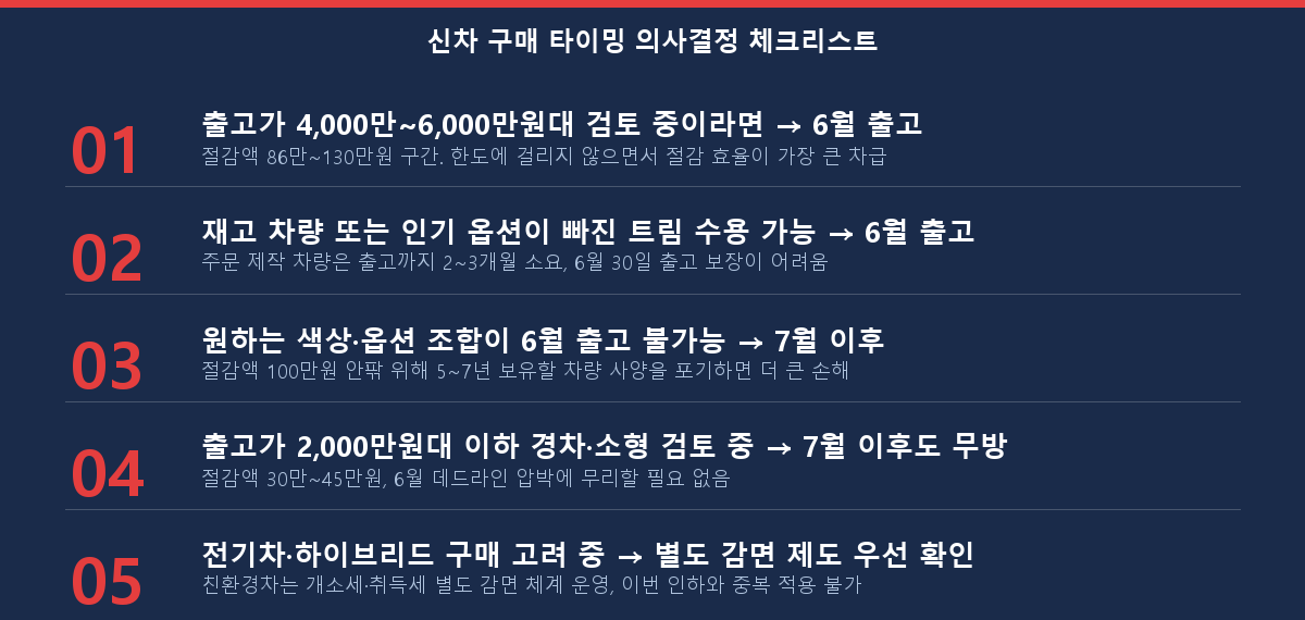 6월 안에 신차 사야 하는 사람 vs 7월로 미뤄도 되는 사람 체크리스트