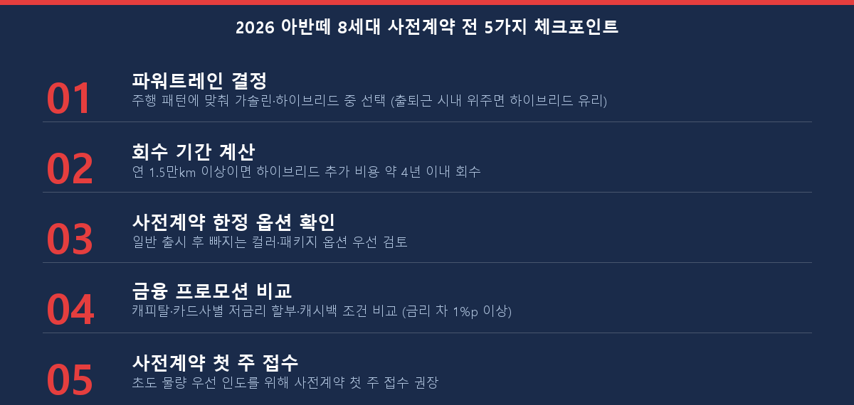 2026 아반떼 8세대 풀체인지 사전계약 전 5단계 체크포인트 체크리스트