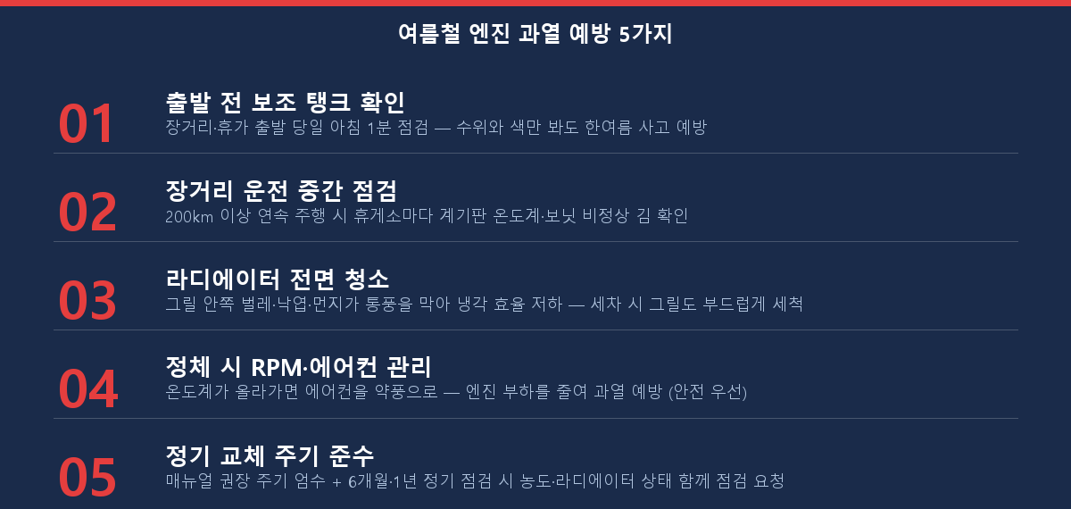 여름철 자동차 엔진 과열 예방 5가지 체크리스트