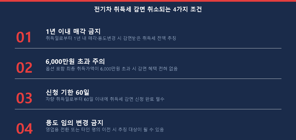전기차 취득세 감면 취소되는 주의사항 체크리스트
