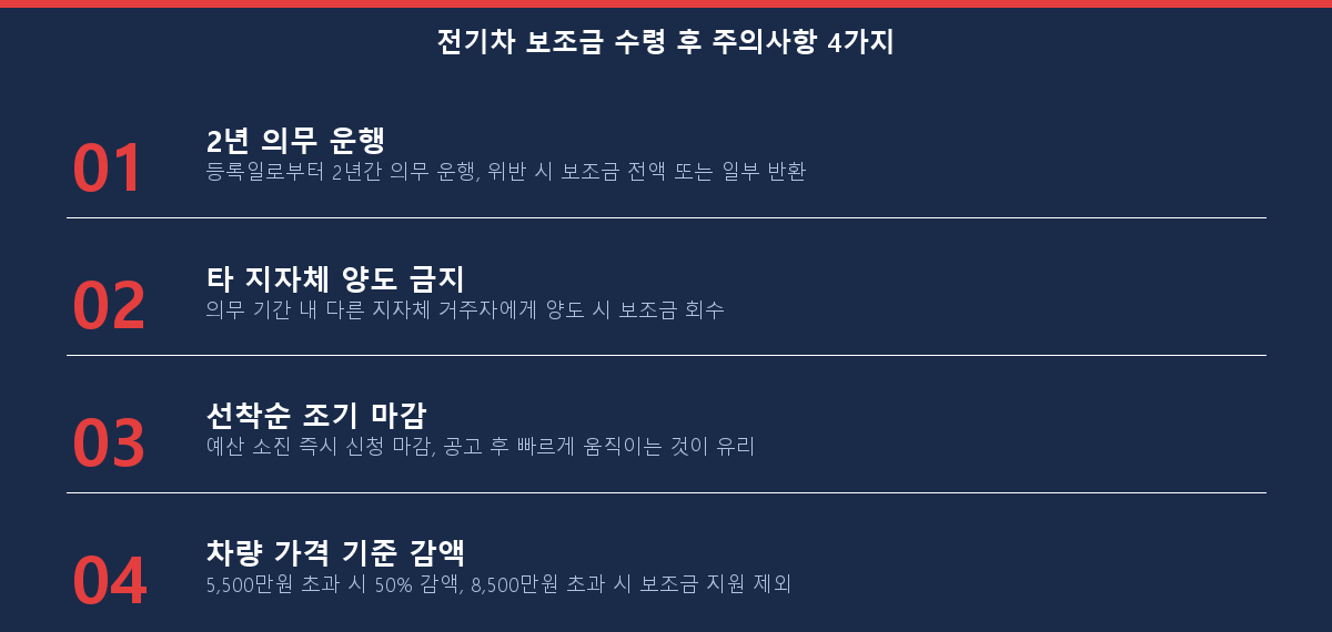 전기차 보조금 주의사항 4가지 체크리스트
