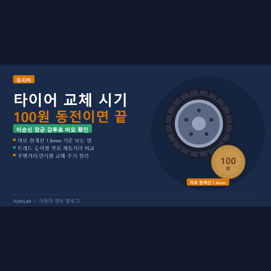 타이어 교체 시기 2026 — 100원 동전으로 마모 한계선 확인하는 법