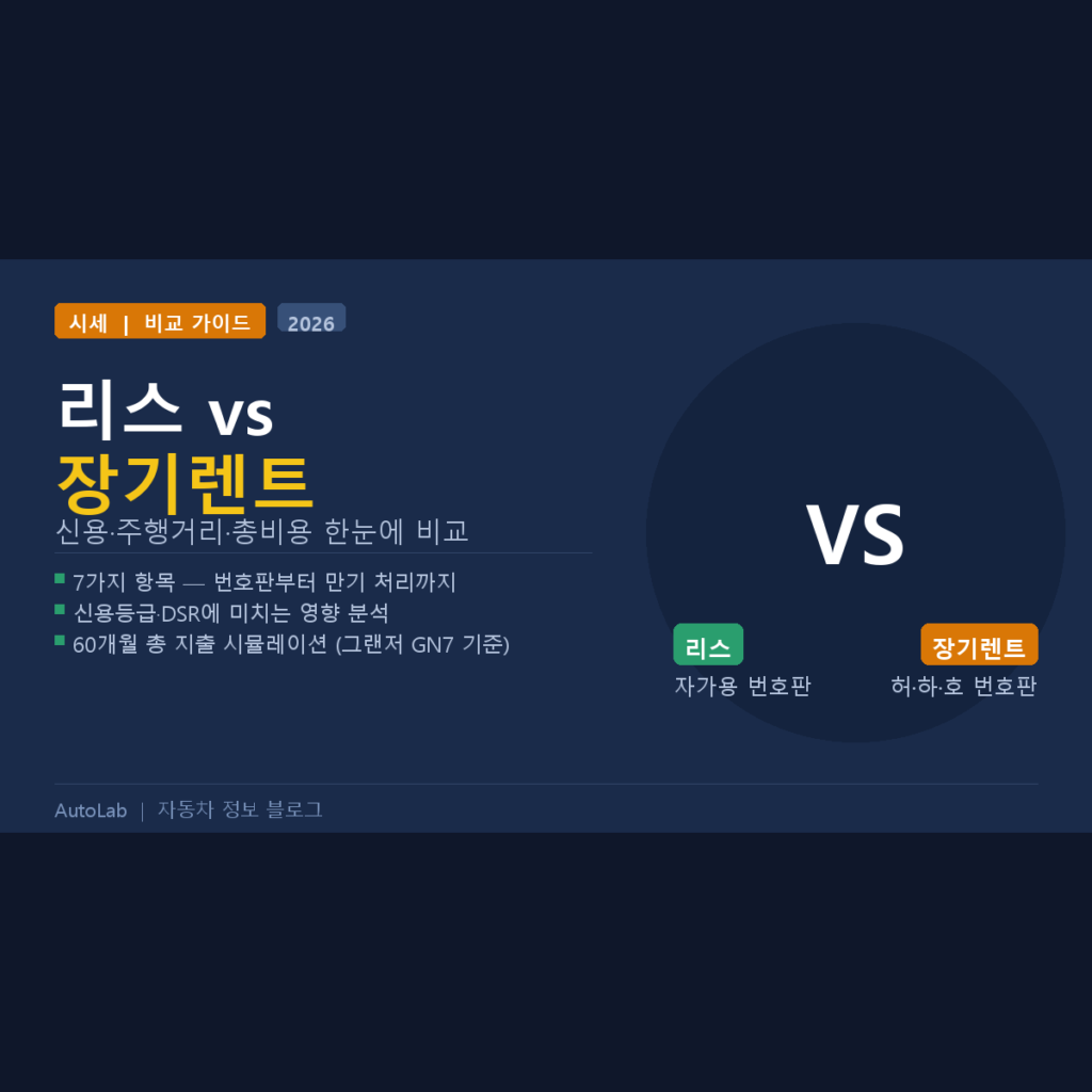 자동차 리스 vs 장기렌트 차이 2026 — 신용등급·주행거리·총비용 한눈에 비교