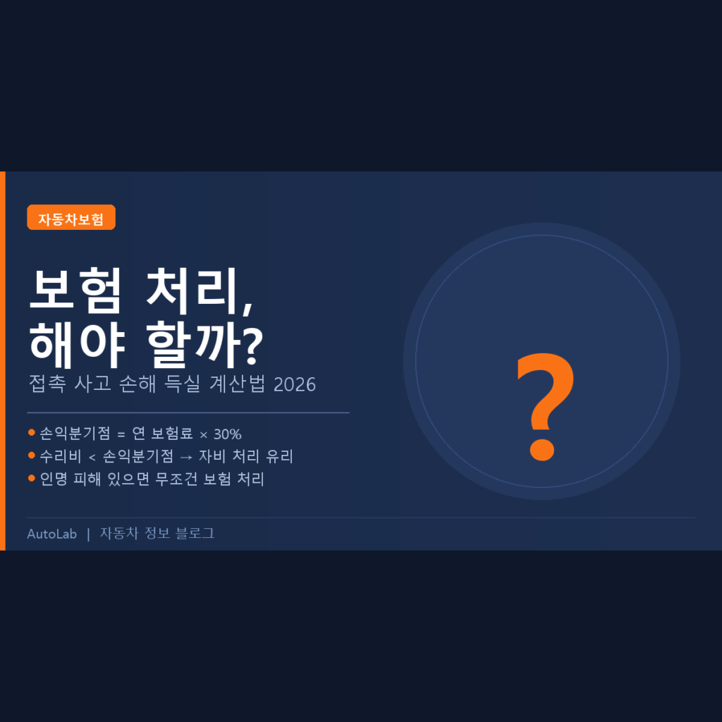 경미한 접촉 사고 보험 처리, 해야 할까? 손해 득실 계산법 2026
