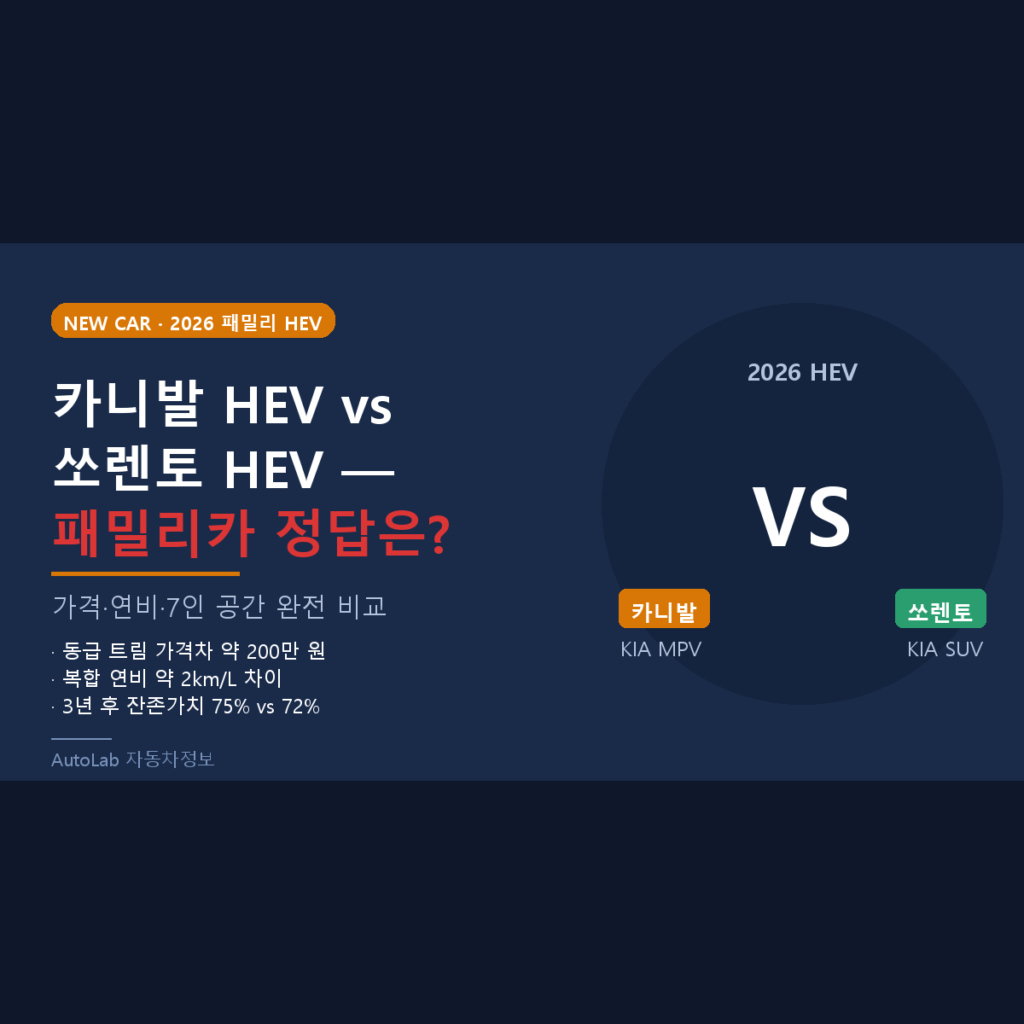 2026 카니발 vs 쏘렌토 하이브리드 패밀리 SUV 가격·연비·실구매 비교 — 어떤 차가 정답일까