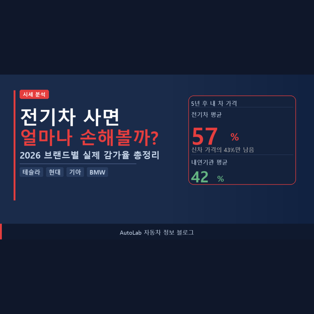 전기차 중고차 감가상각 2026: 브랜드별 실제 하락률 총정리 (테슬라·현대·기아·BMW)