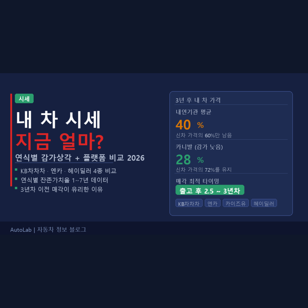 중고차 시세 정확하게 확인하는 법 2026 — 플랫폼 비교 + 연식별 감가상각표