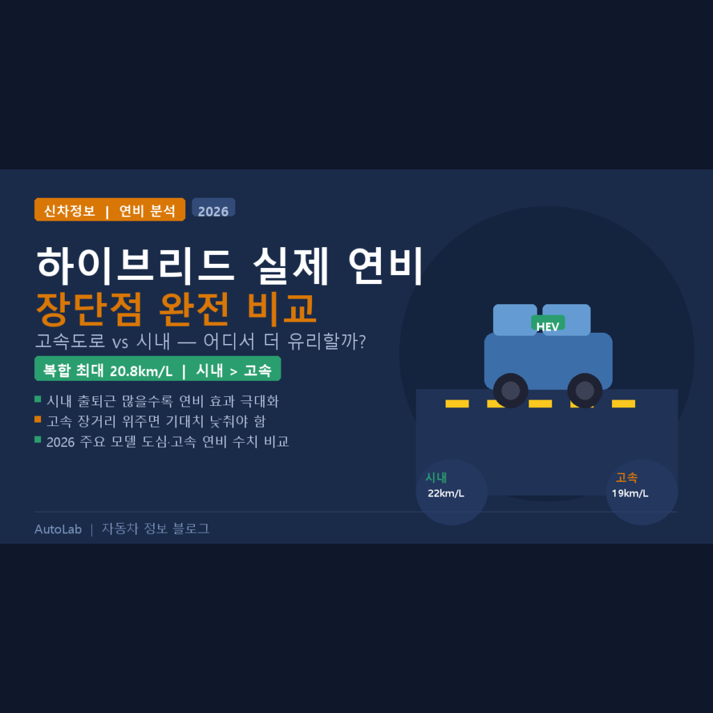 하이브리드차 실제 연비 장단점 2026 — 고속도로·시내 주행 완전 비교