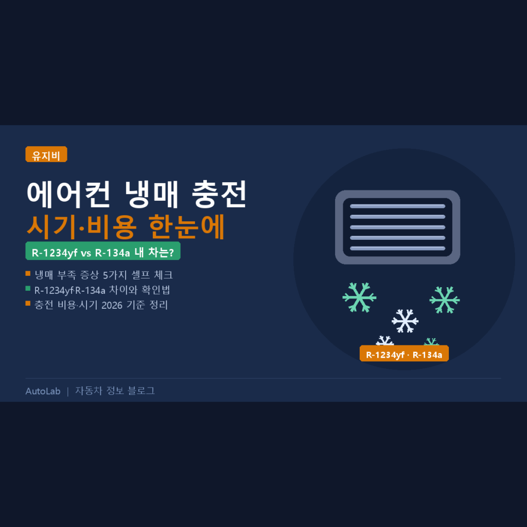 자동차 에어컨 냉매 충전 시기·비용 — R-1234yf와 R-134a 차이 2026