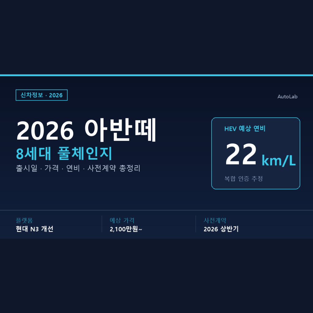 2026 아반떼 8세대 풀체인지 출시일·가격·연비·사전계약 총정리