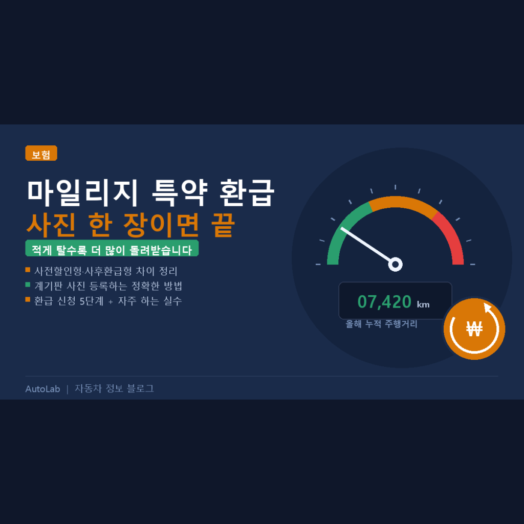 자동차보험 마일리지 특약 환급 신청 방법 — 주행거리 사진 등록 총정리