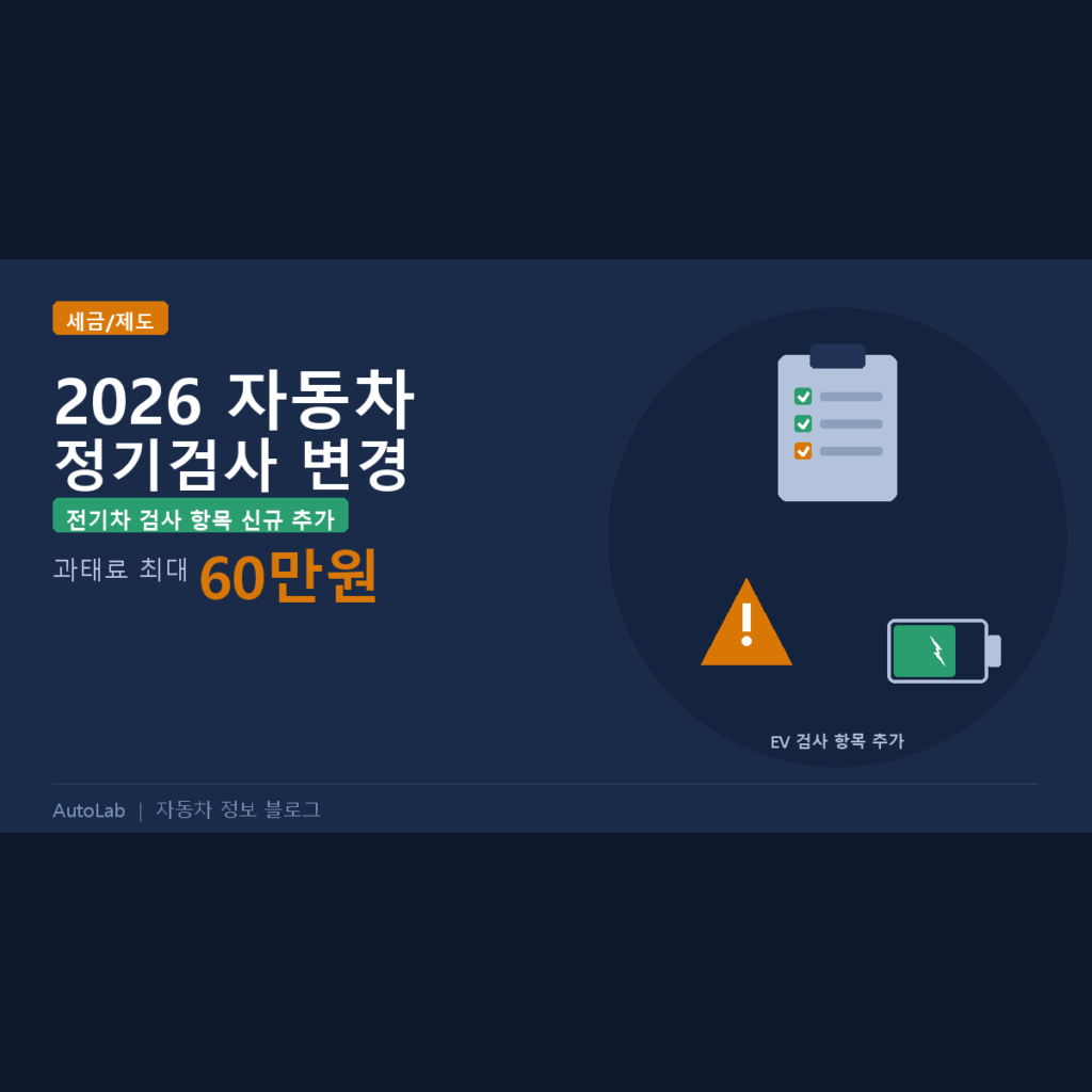 2026 자동차 정기검사 변경사항 — 전기차 검사항목 추가, 과태료 최대 60만원 총정리