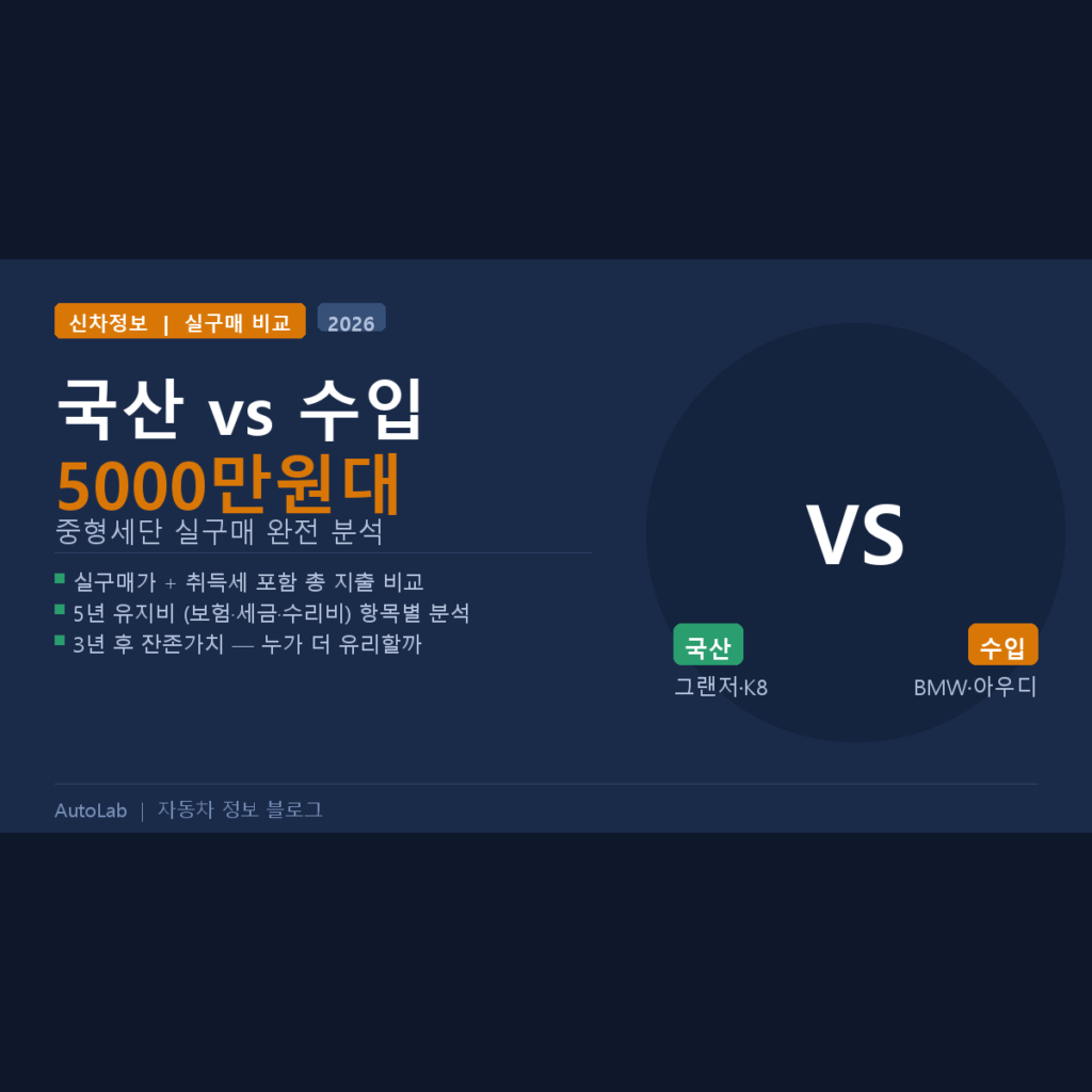 국산차 vs 수입차 5000만원대 중형세단 2026 실구매 비교 — 같은 돈, 뭘 사야 할까?