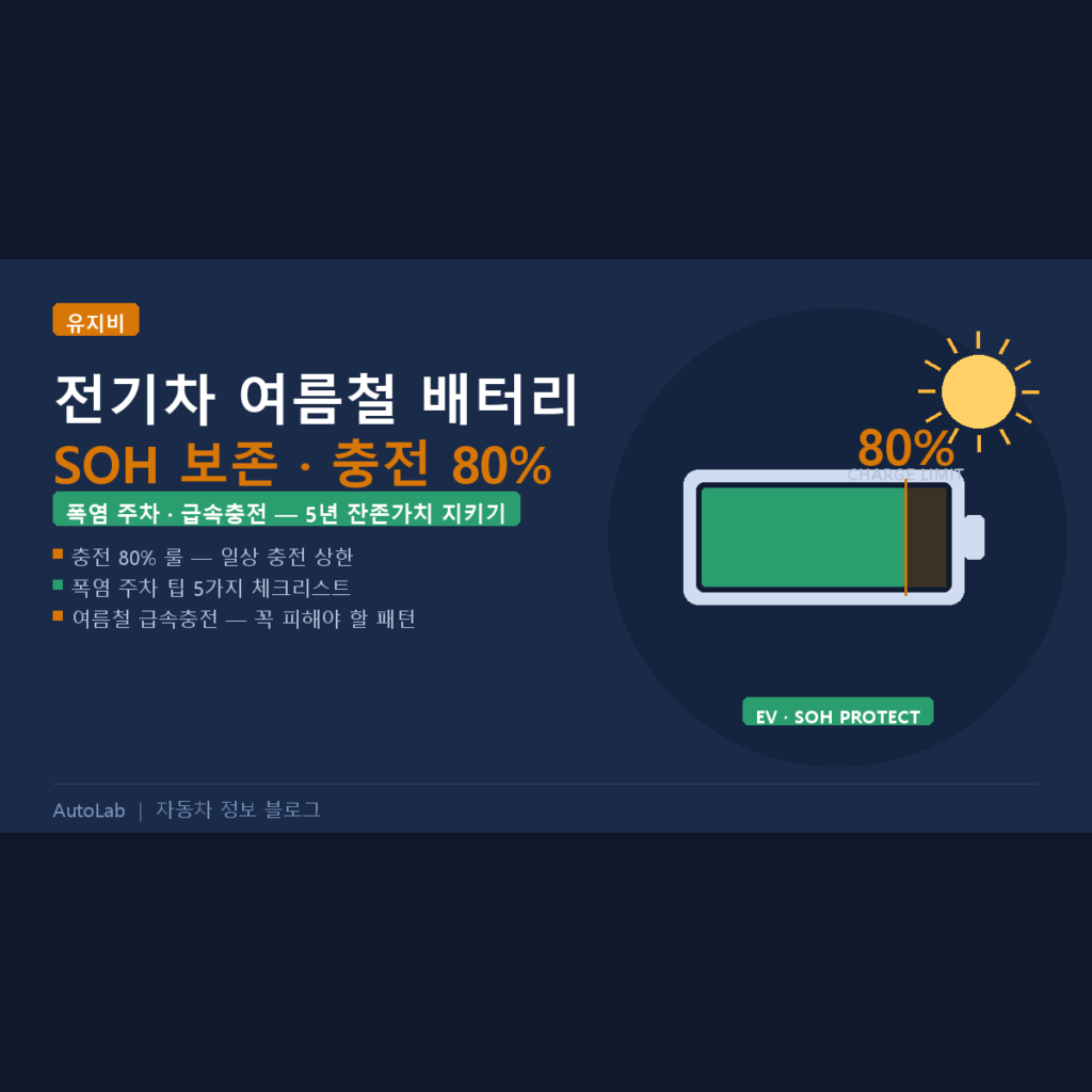 전기차 여름철 배터리 관리 — SOH 보존 위한 충전 80% 룰과 폭염 주차 팁 [2026]