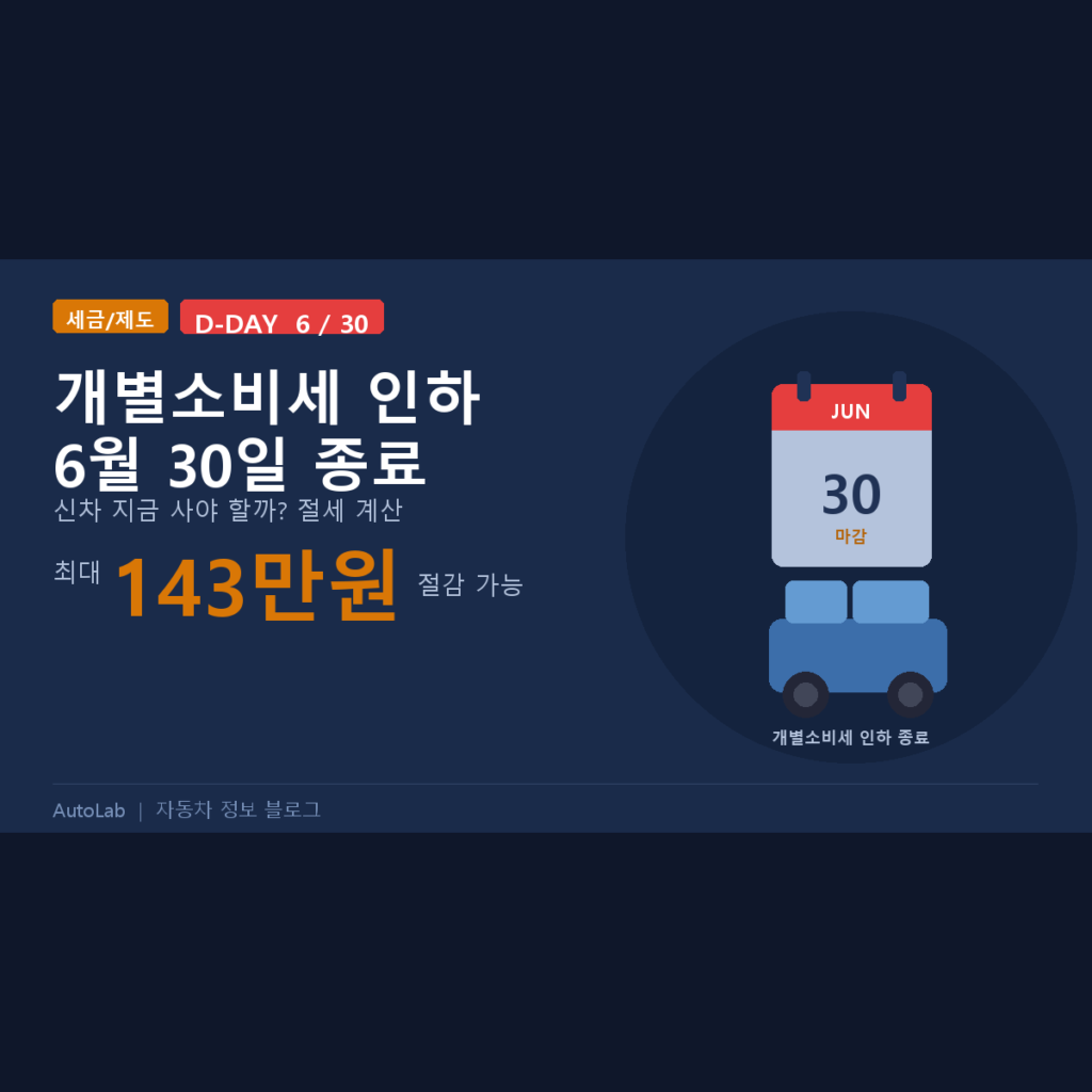 개별소비세 인하 6월 30일 종료 — 신차 지금 사야 할까? 출고가별 절세 계산