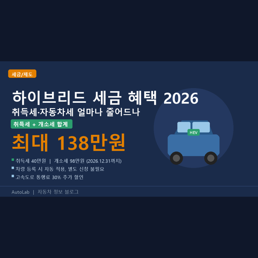 하이브리드 세금 혜택 2026 총정리 — 취득세·자동차세 얼마나 줄어드나