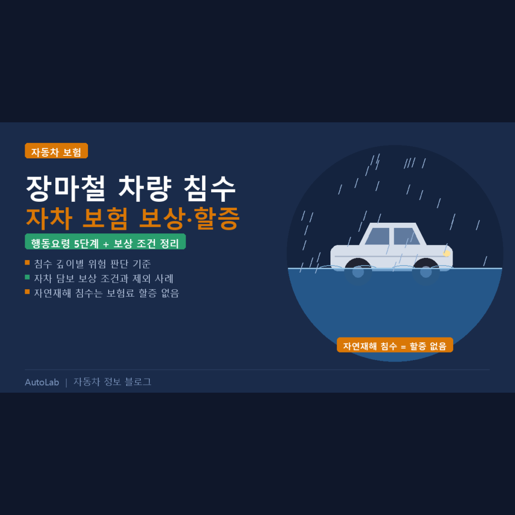 장마철 차량 침수 대처법 — 자차 보험 보상 조건과 할증 여부 2026