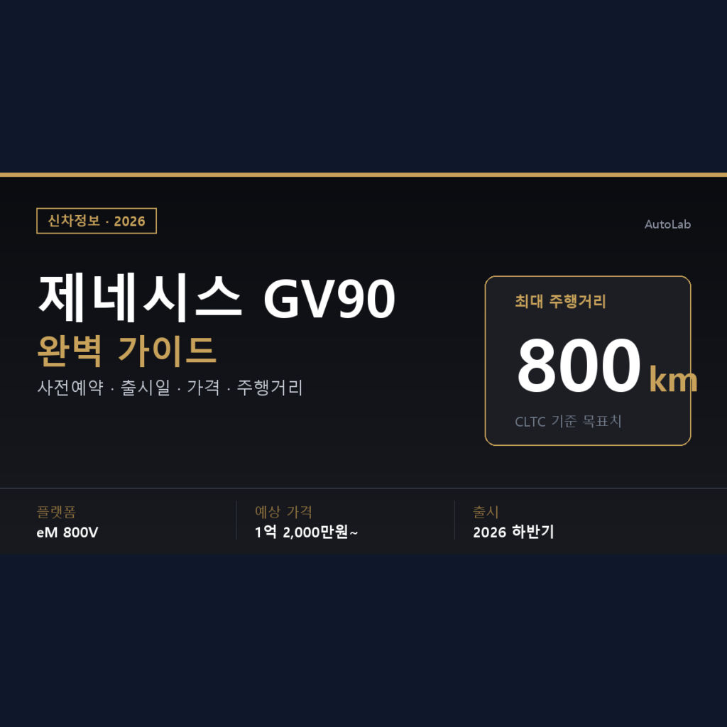 제네시스 GV90 사전예약 출시일 2026 — 가격·800km 주행거리 총정리
