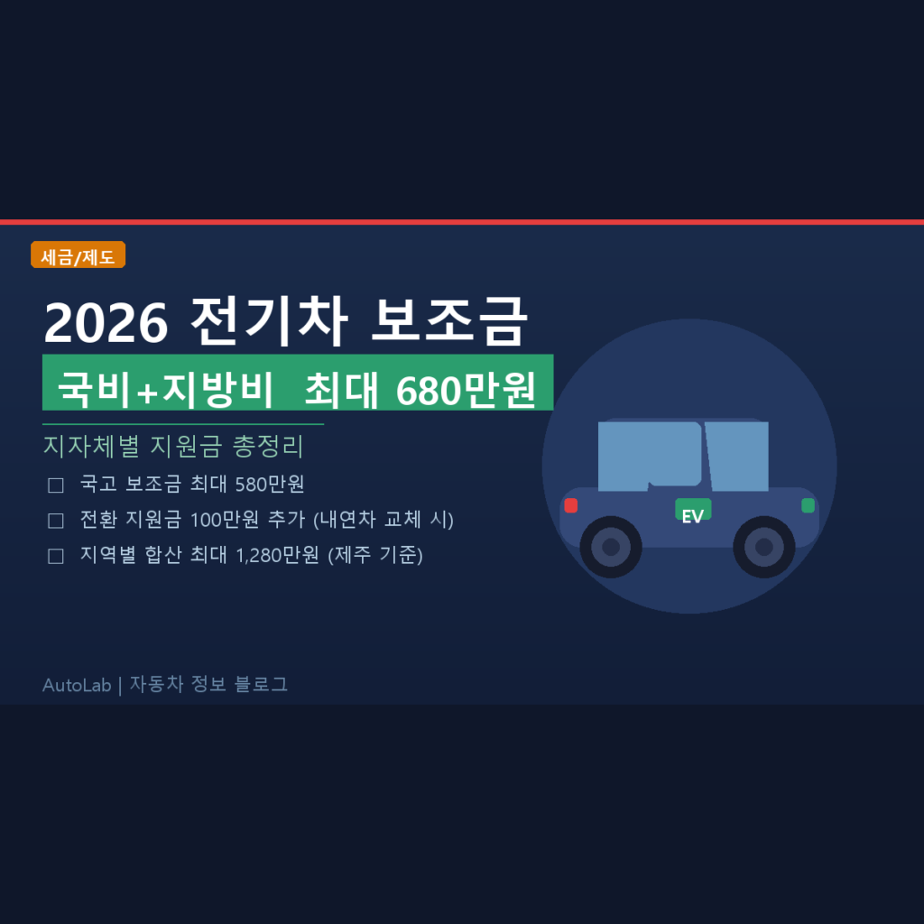 2026 전기차 보조금 신청 방법 지자체별 지원금 총정리 — 국비+지방비 최대 680만원