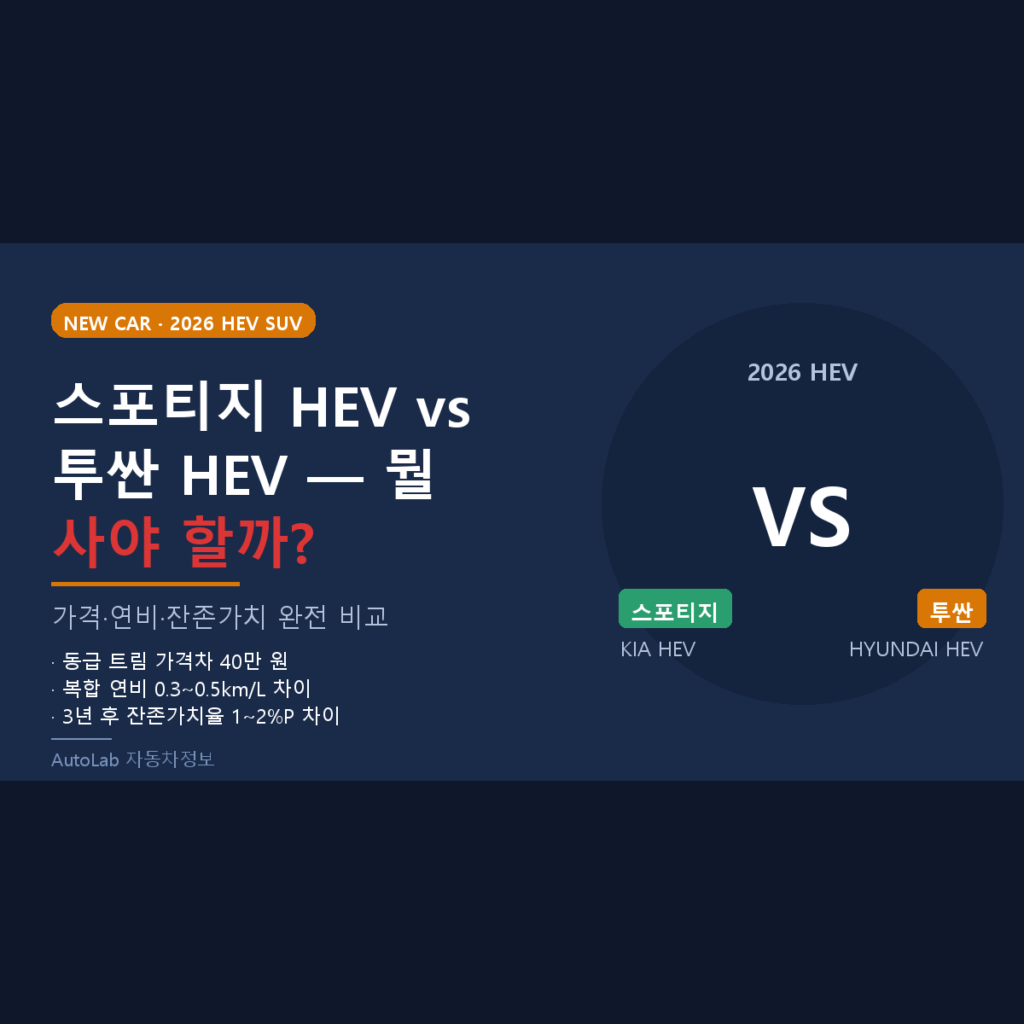 2026 스포티지 하이브리드 vs 투싼 하이브리드 가격·연비·실구매 비교 — 같은 플랫폼, 어떤 차가 더 유리할까