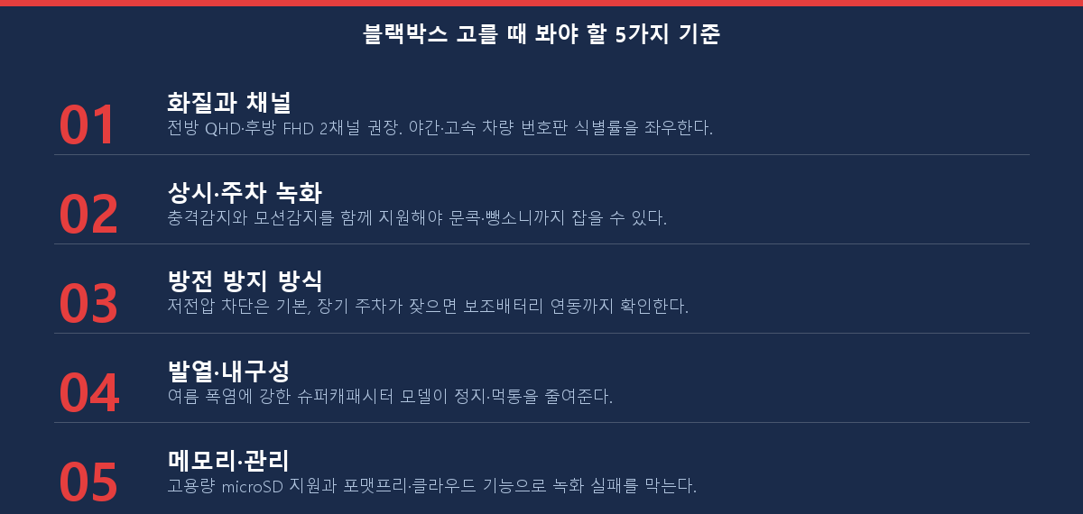 자동차 블랙박스 고를 때 봐야 할 5가지 기준 체크리스트