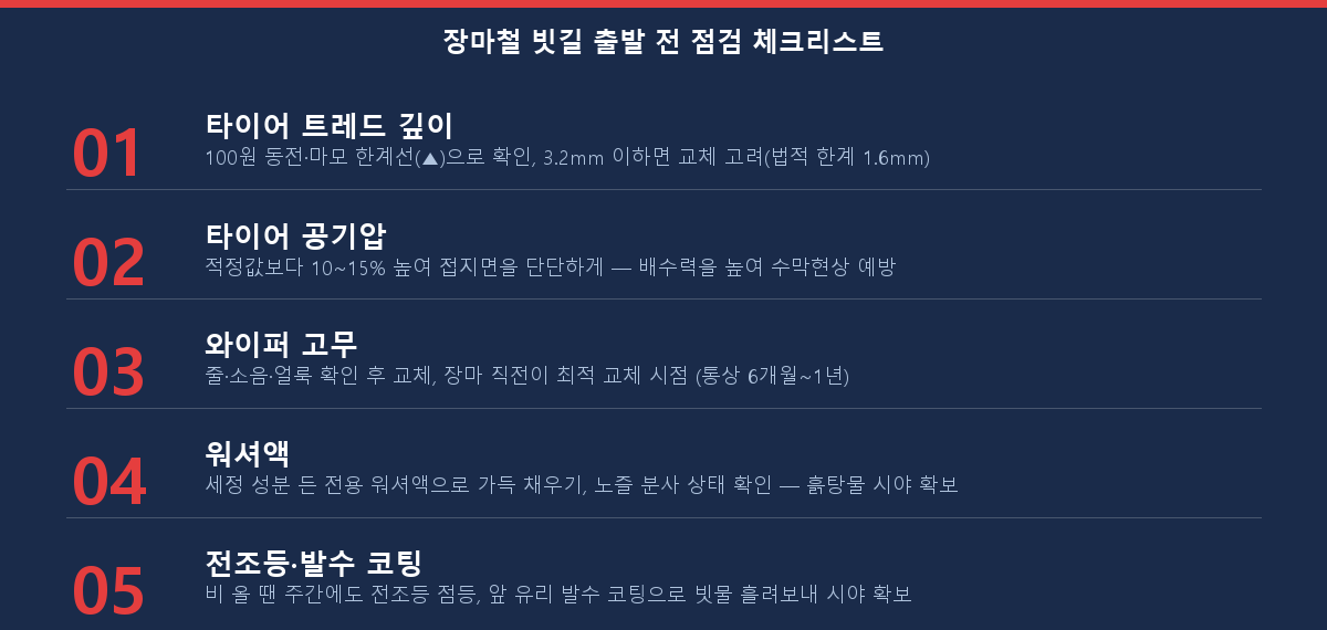 장마철 빗길 수막현상 예방 타이어 와이퍼 워셔액 점검 체크리스트