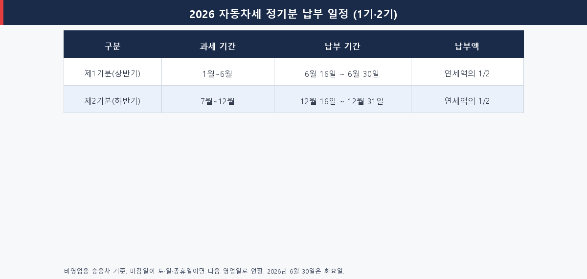 2026 자동차세 정기분 1기 2기 납부 일정표