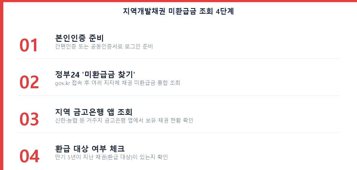 지역개발채권 미환급금 조회 2가지 경로 체크리스트