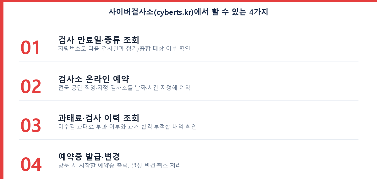 사이버검사소 cyberts.kr에서 할 수 있는 자동차검사 4가지 기능 체크리스트