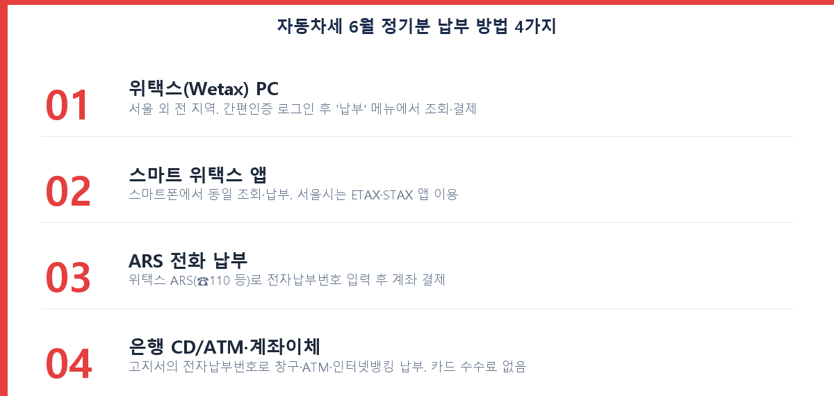 자동차세 납부 방법 4가지 단계별 체크리스트