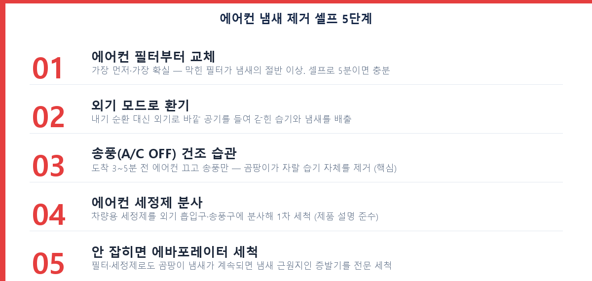 자동차 에어컨 냄새 제거 셀프 5단계 체크리스트